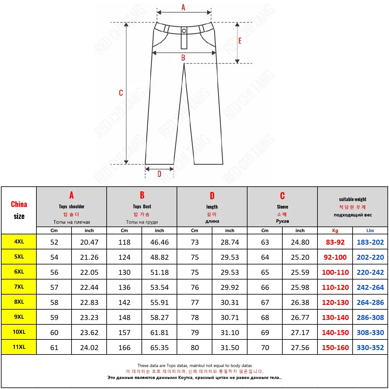 Big Size Clothing Store Polar  - Winter Clothing Store recension och pris
